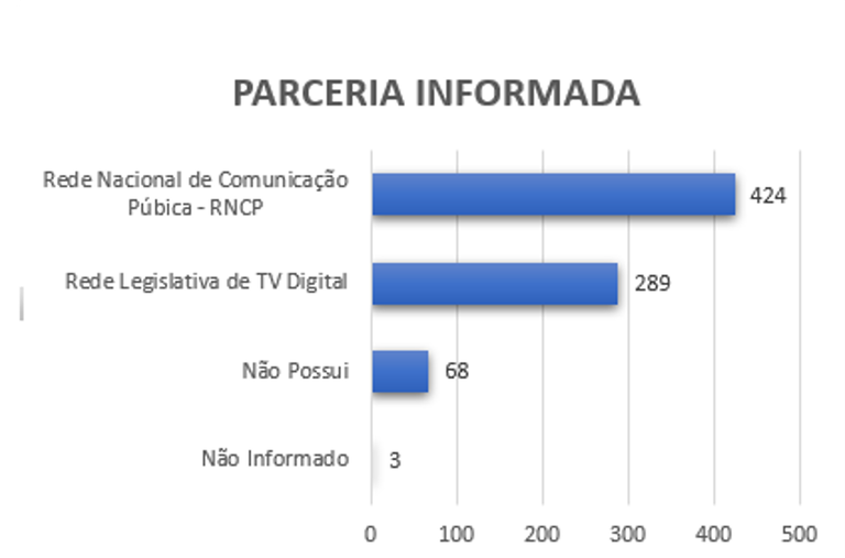 Parceria Informada