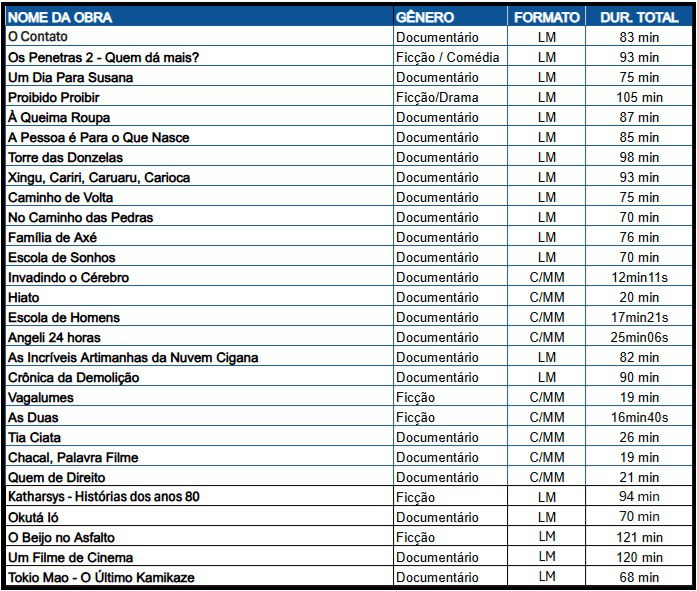 Obras do Rio de Janeiro